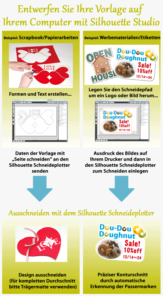 Vorlagen entwerfen Vorlagen entwerfen