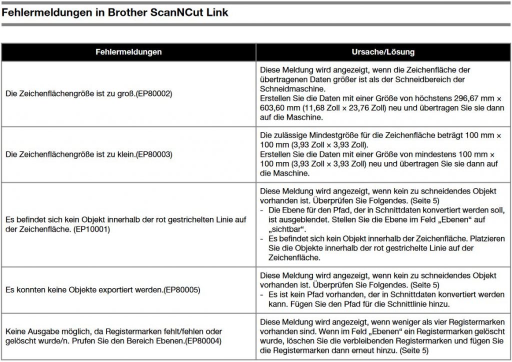 Fehlermeldung ScanNCut Link